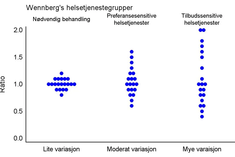 Diagram, spredningsdiagram
