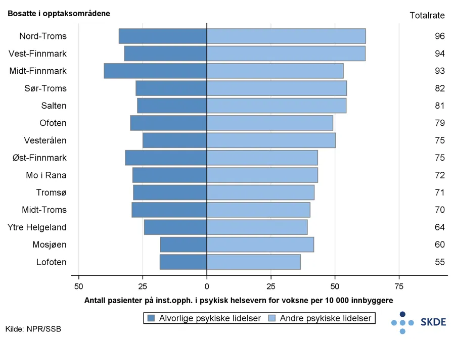 Chart, bar chart