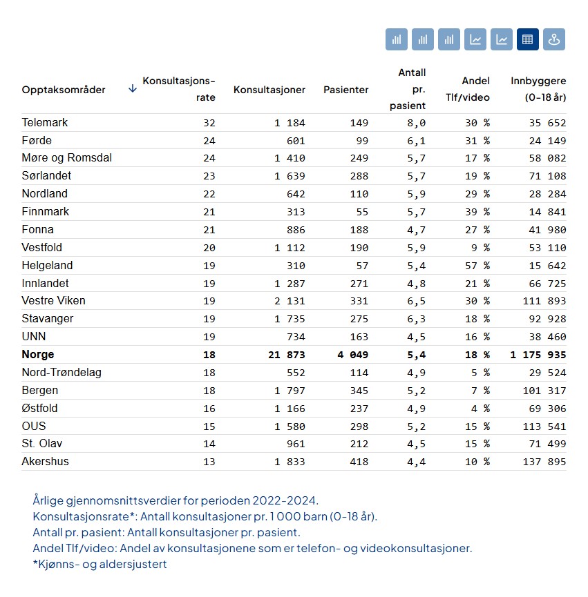 Table with numbers